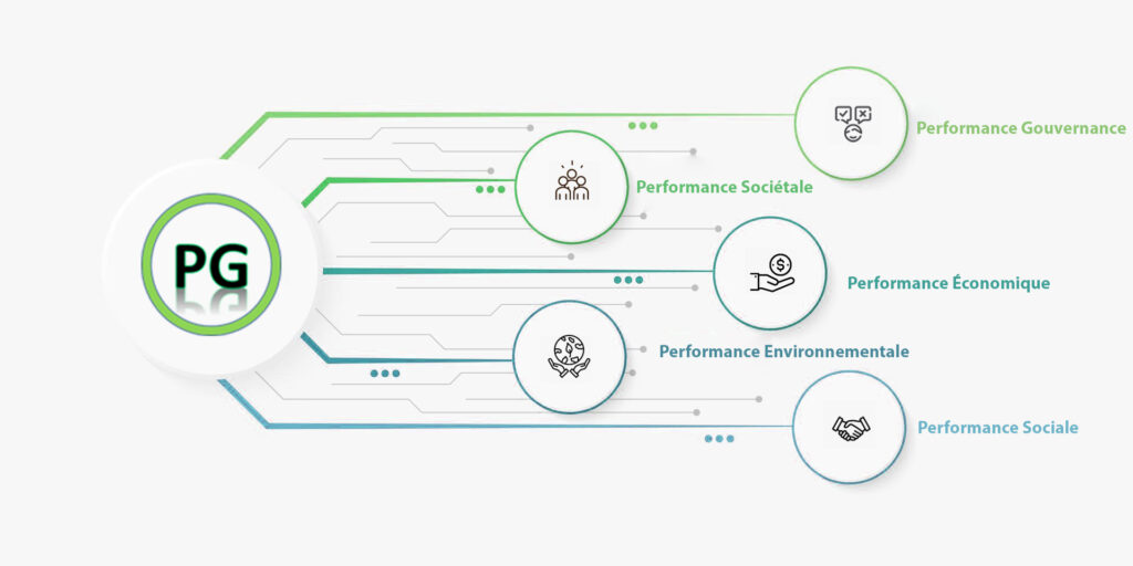 Performance Globale Dental Management Vous Accompagne